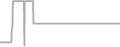 Suite cabin price history