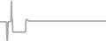 Suite Cruise Price History
