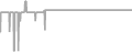 Balcony cabin price history