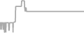 Balcony Cruise Price History
