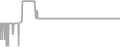 Interior Cruise Price History
