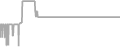 Oceanview Cruise Price History
