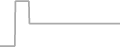 Suite Cruise Price History