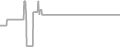 Interior Cruise Price History