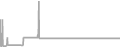 Suite Cruise Price History