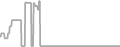 Oceanview Cruise Price History