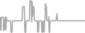 Balcony Cruise Price History