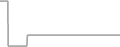 Suite Cruise Price History