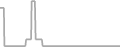 Balcony Cruise Price History