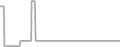 Oceanview Cruise Price History