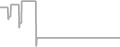 Oceanview Cruise Price History