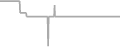 Oceanview Cruise Price History