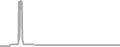 Suite Cruise Price History