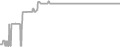 Oceanview cabin price history