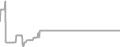 Balcony Cruise Price History