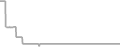 Oceanview Cruise Price History