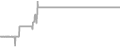 Suite Cruise Price History
