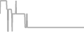 Oceanview Cruise Price History