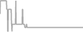 Suite Cruise Price History
