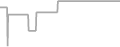 Oceanview Cruise Price History