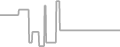 Balcony Cruise Price History