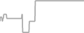 Oceanview Cruise Price History