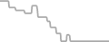 Oceanview Cruise Price History