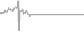 Balcony Cruise Price History