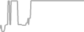 Oceanview Cruise Price History