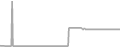 Suite Cruise Price History