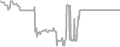 Balcony Cruise Price History