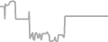 Interior Cruise Price History