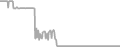 Oceanview Cruise Price History