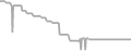Balcony Cruise Price History