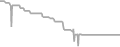 Interior Cruise Price History