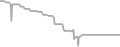 Oceanview Cruise Price History