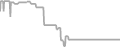 Balcony Cruise Price History