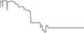 Oceanview Cruise Price History