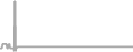 Balcony cabin price history