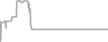 Suite Cruise Price History