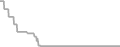 Oceanview Cruise Price History