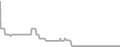 Interior Cruise Price History