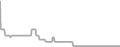 Oceanview Cruise Price History