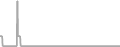 Oceanview Cruise Price History