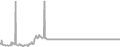 Interior Cruise Price History