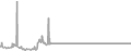 Oceanview Cruise Price History