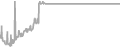 Balcony Cruise Price History