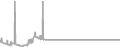 Interior Cruise Price History