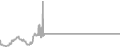 Oceanview Cruise Price History