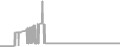 Suite Cruise Price History